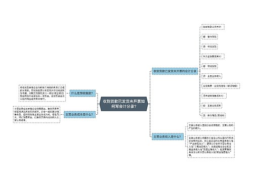 收到货款已发货未开票如何写会计分录?