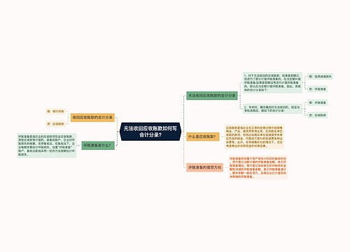 无法收回应收账款如何写会计分录?思维导图