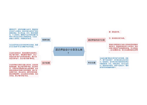 退还押金会计分录怎么做？