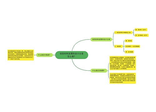 收到材料发票的会计分录怎么做？