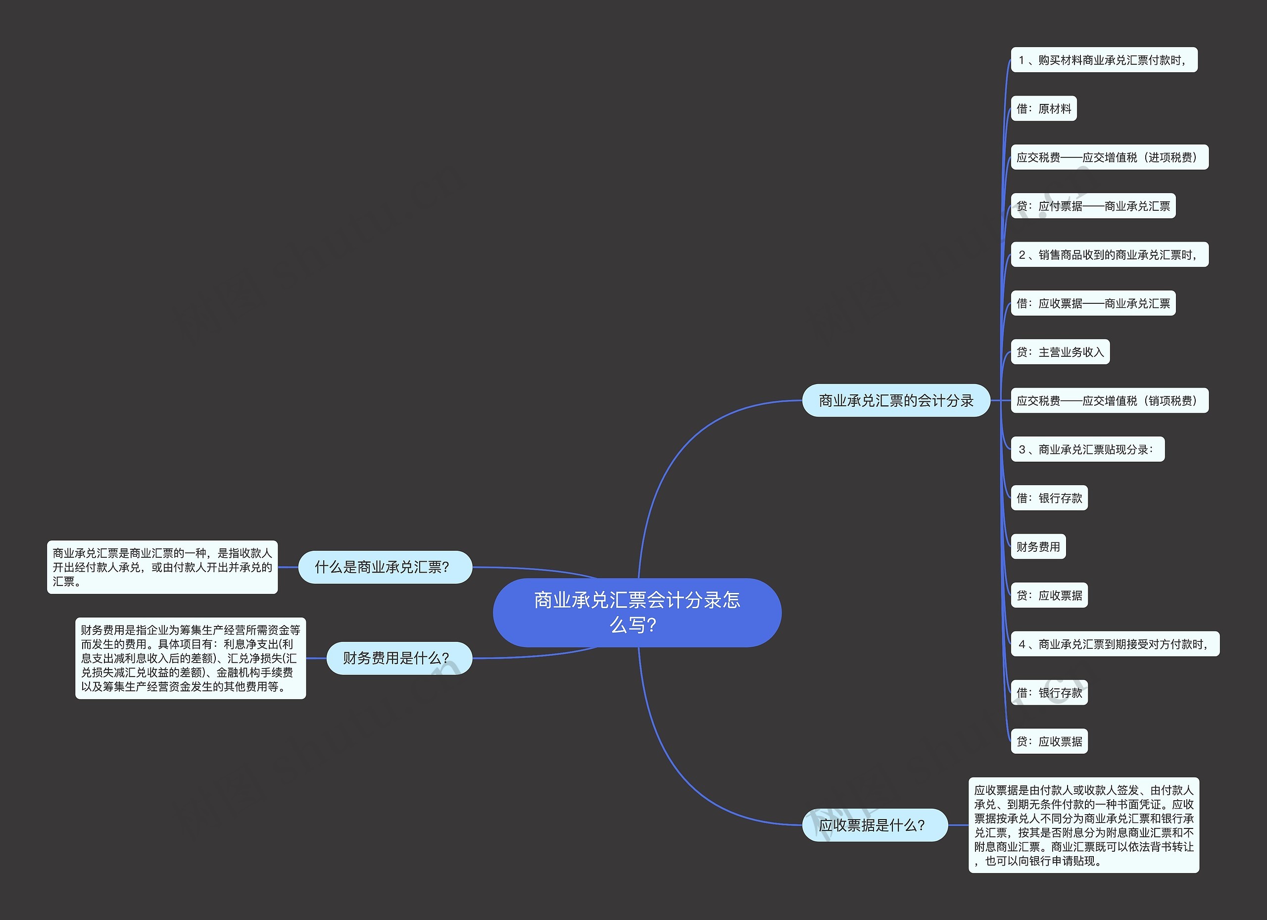 商业承兑汇票会计分录怎么写？思维导图
