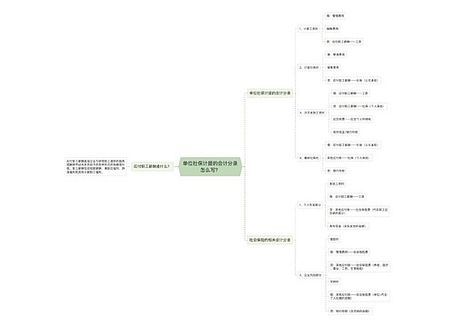 单位社保计提的会计分录怎么写？思维导图