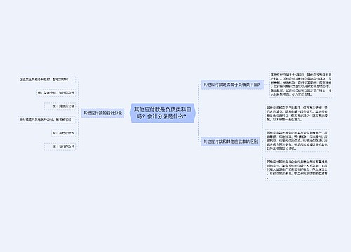 其他应付款是负债类科目吗？会计分录是什么？