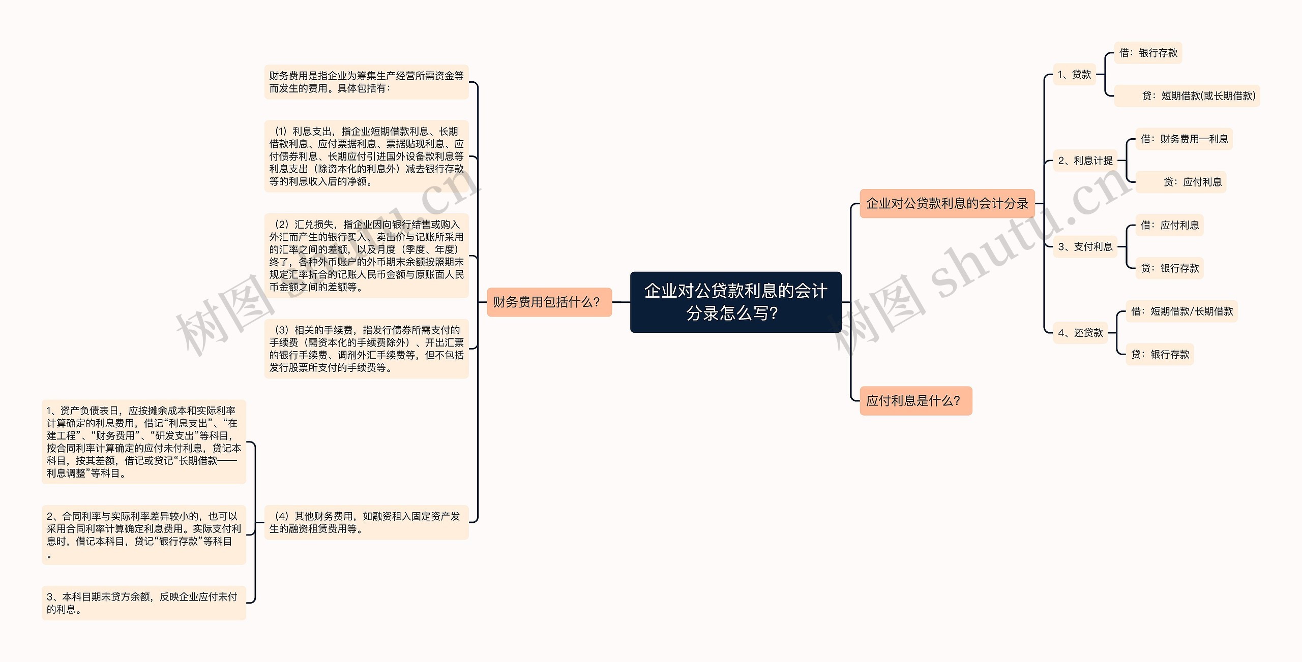 企业对公贷款利息的会计分录怎么写？