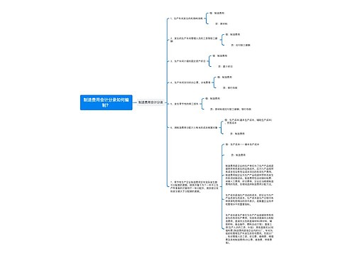 制造费用会计分录如何编制？思维导图