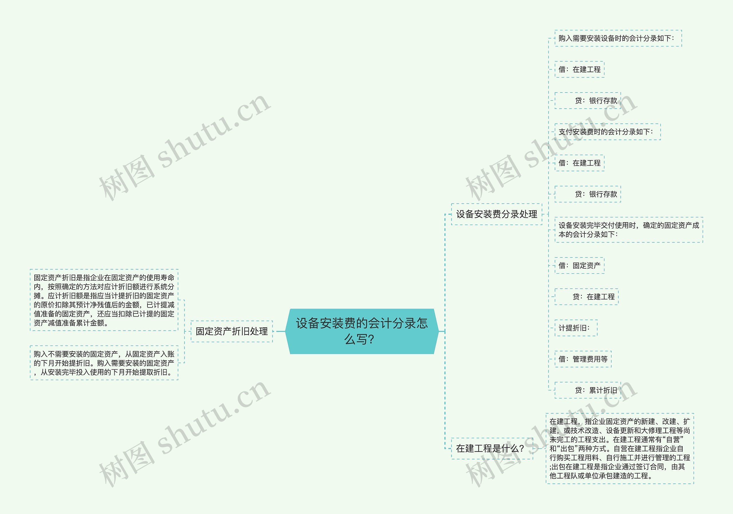 设备安装费的会计分录怎么写？
