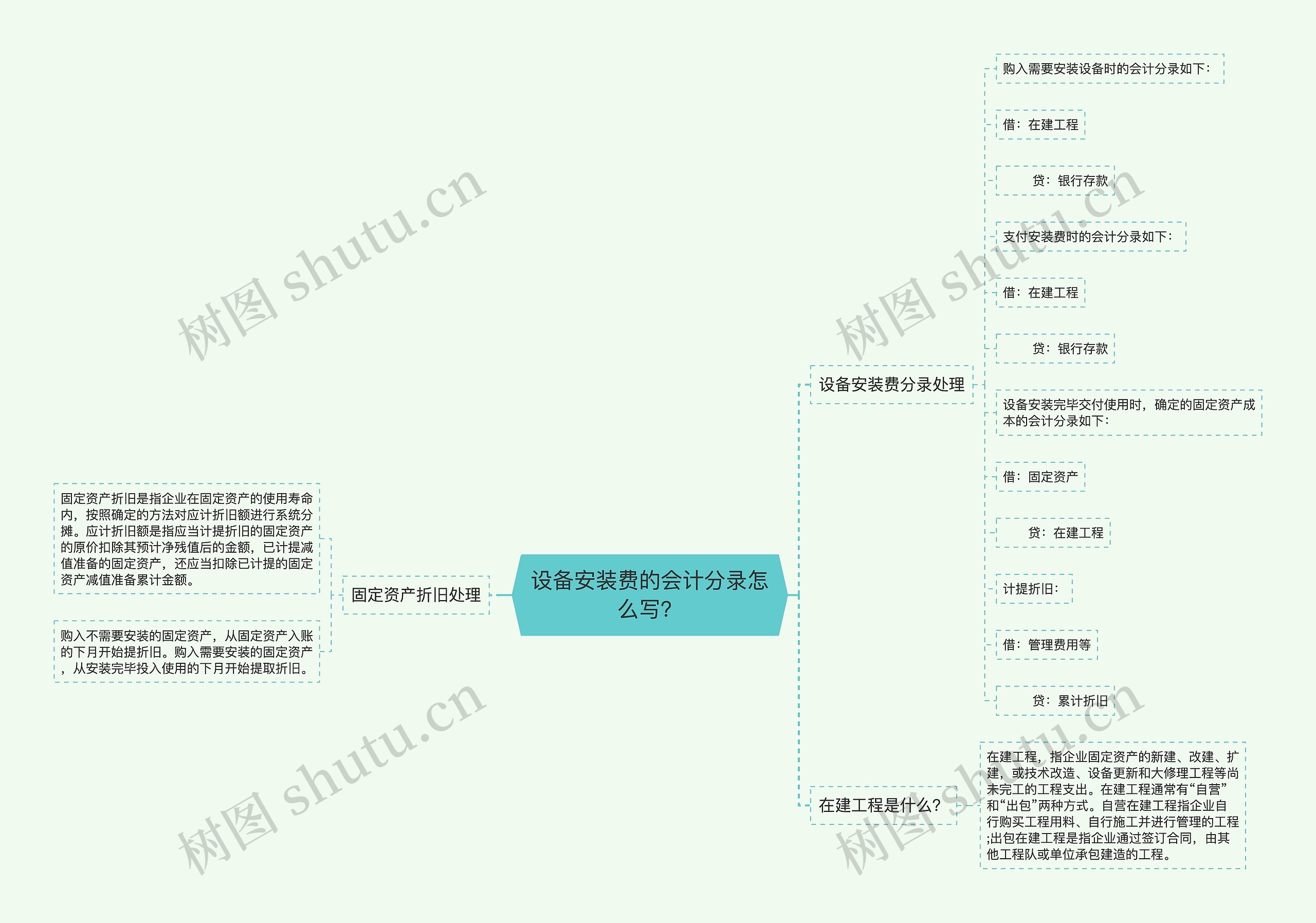 设备安装费的会计分录怎么写？思维导图