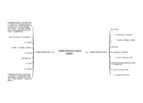 出售多余材料会计分录如何编制？