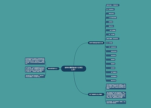 结转本期损益会计分录怎么写？思维导图