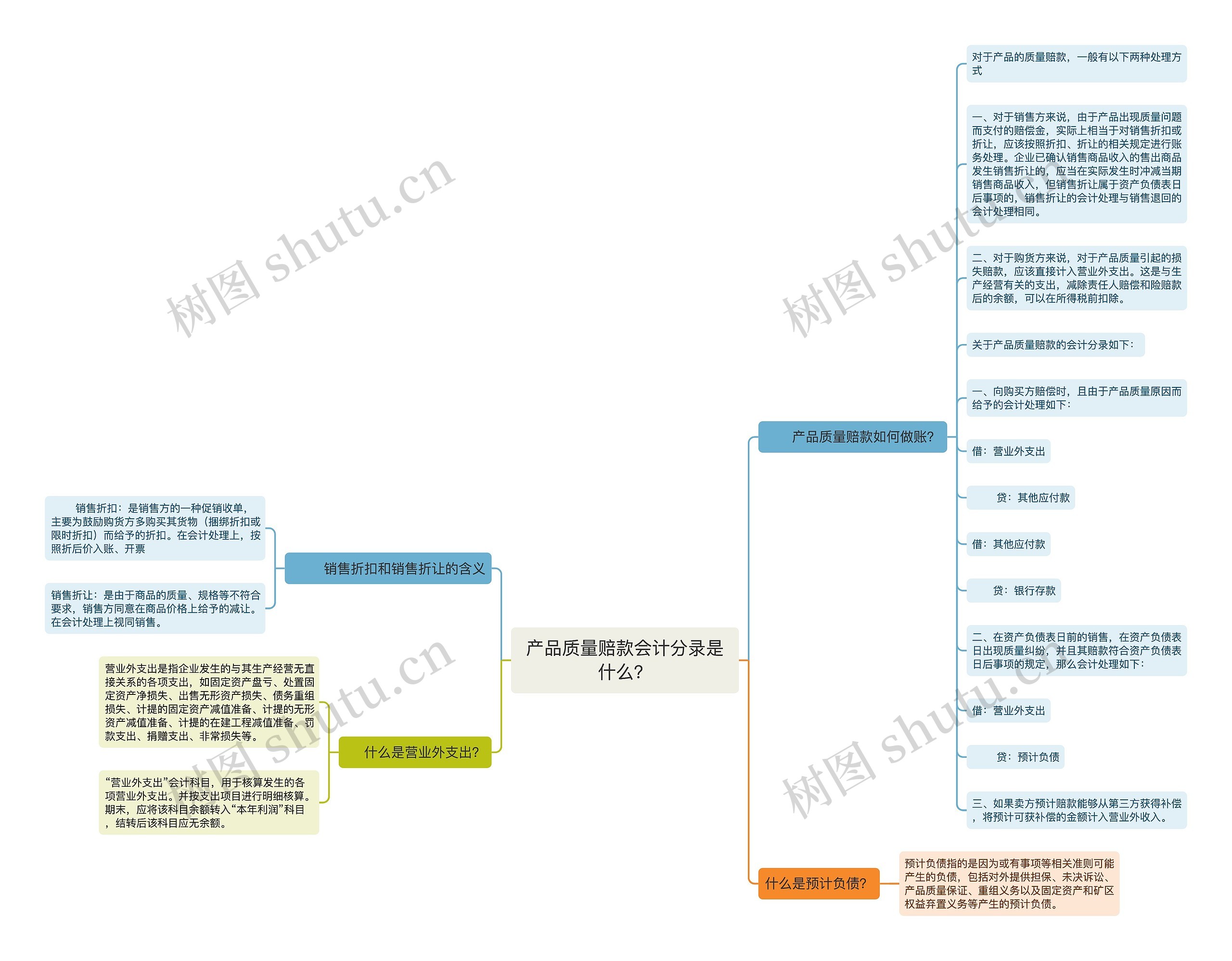 产品质量赔款会计分录是什么？