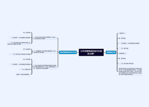 公司采购商品的会计分录怎么做？