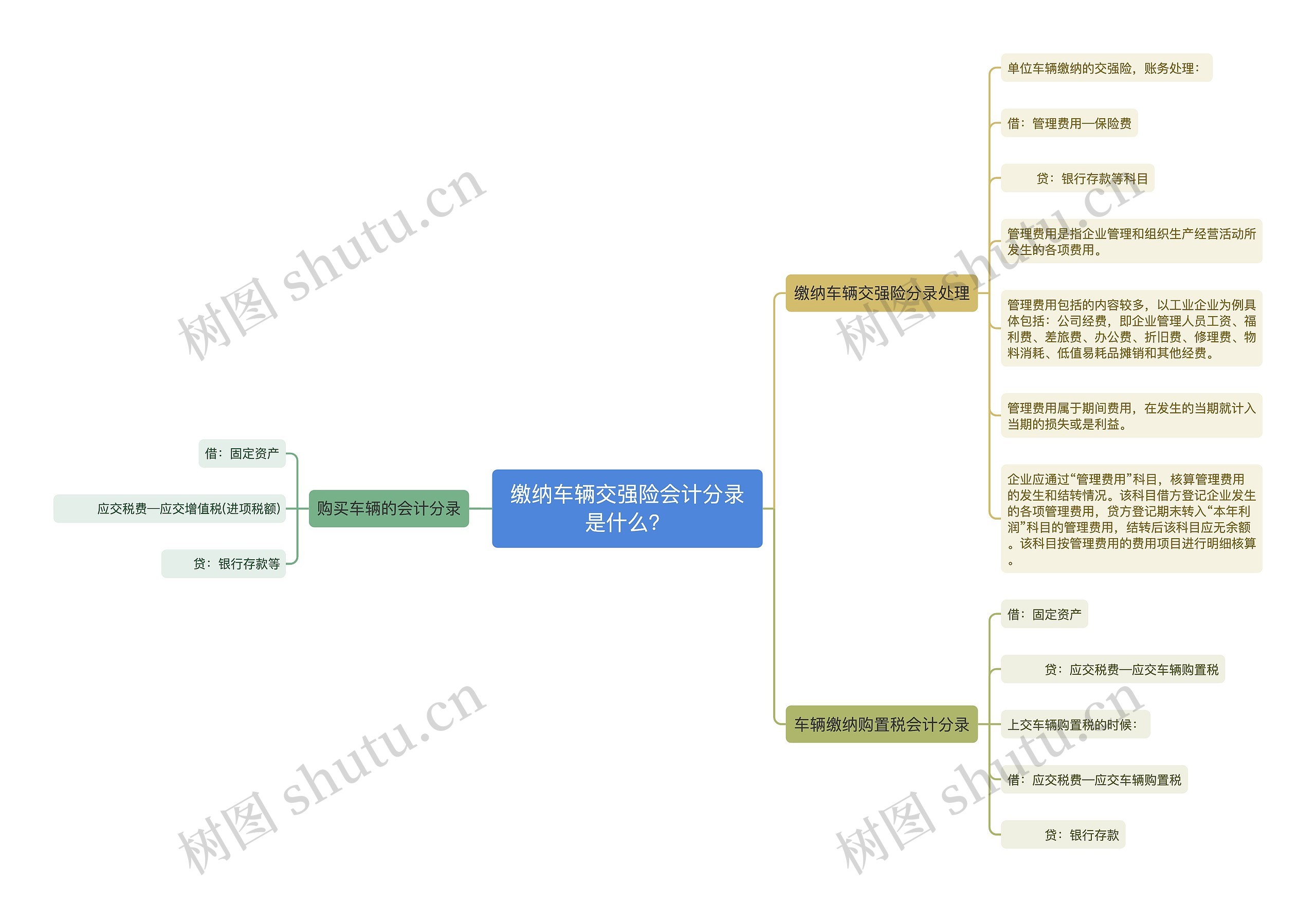 缴纳车辆交强险会计分录是什么？