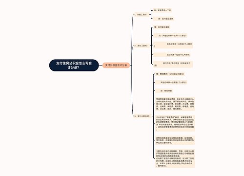 支付住房公积金怎么写会计分录？