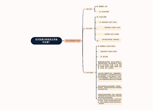 支付住房公积金怎么写会计分录？