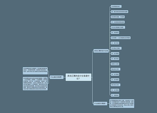 承兑汇票的会计分录是什么？