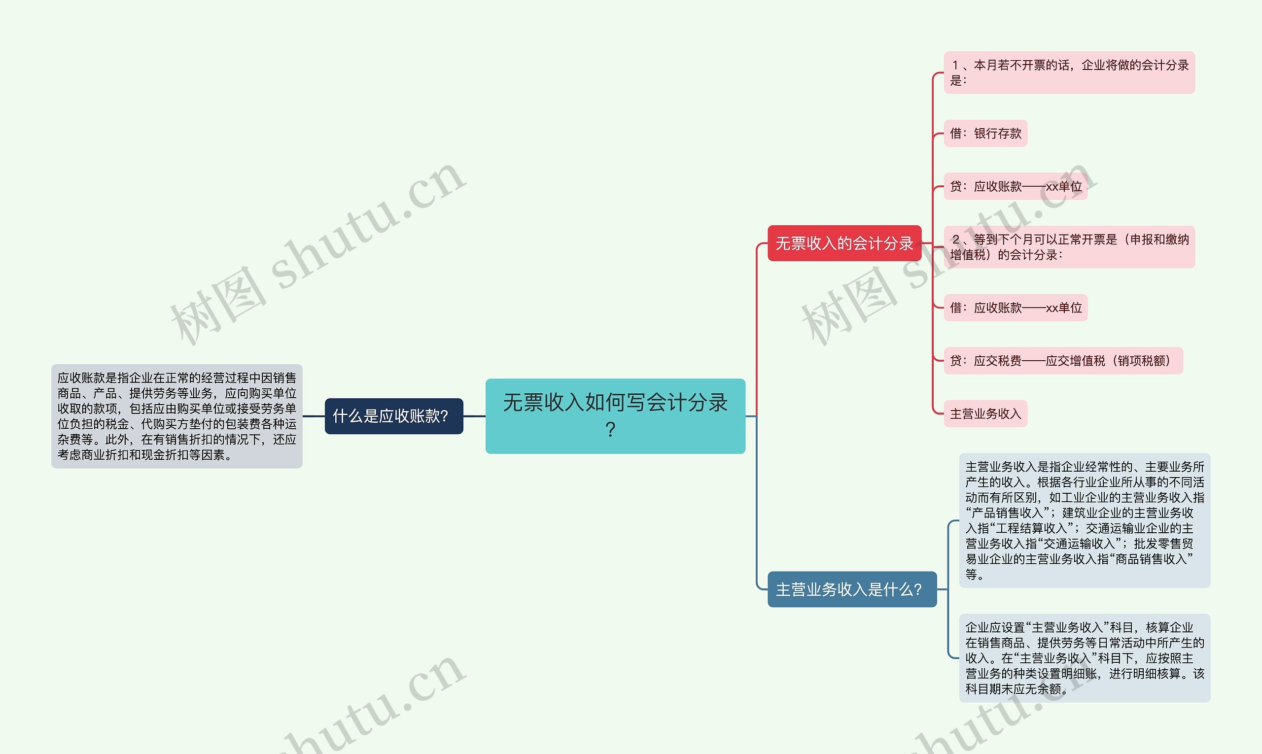 无票收入如何写会计分录？思维导图