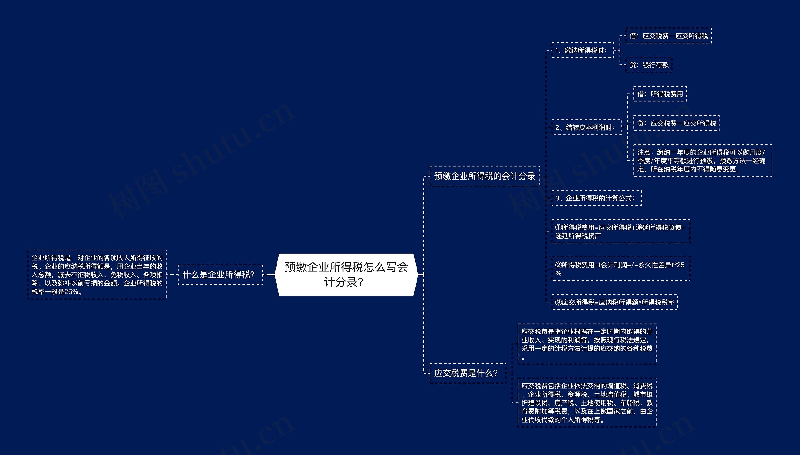 预缴企业所得税怎么写会计分录？