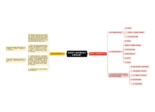 固定资产入账价值的会计分录怎么做？