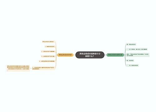 其他业务成本结转会计分录是什么？