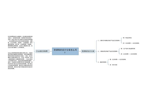 资源税的会计分录怎么写？