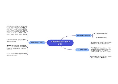 报销招待费的会计分录怎么写？思维导图