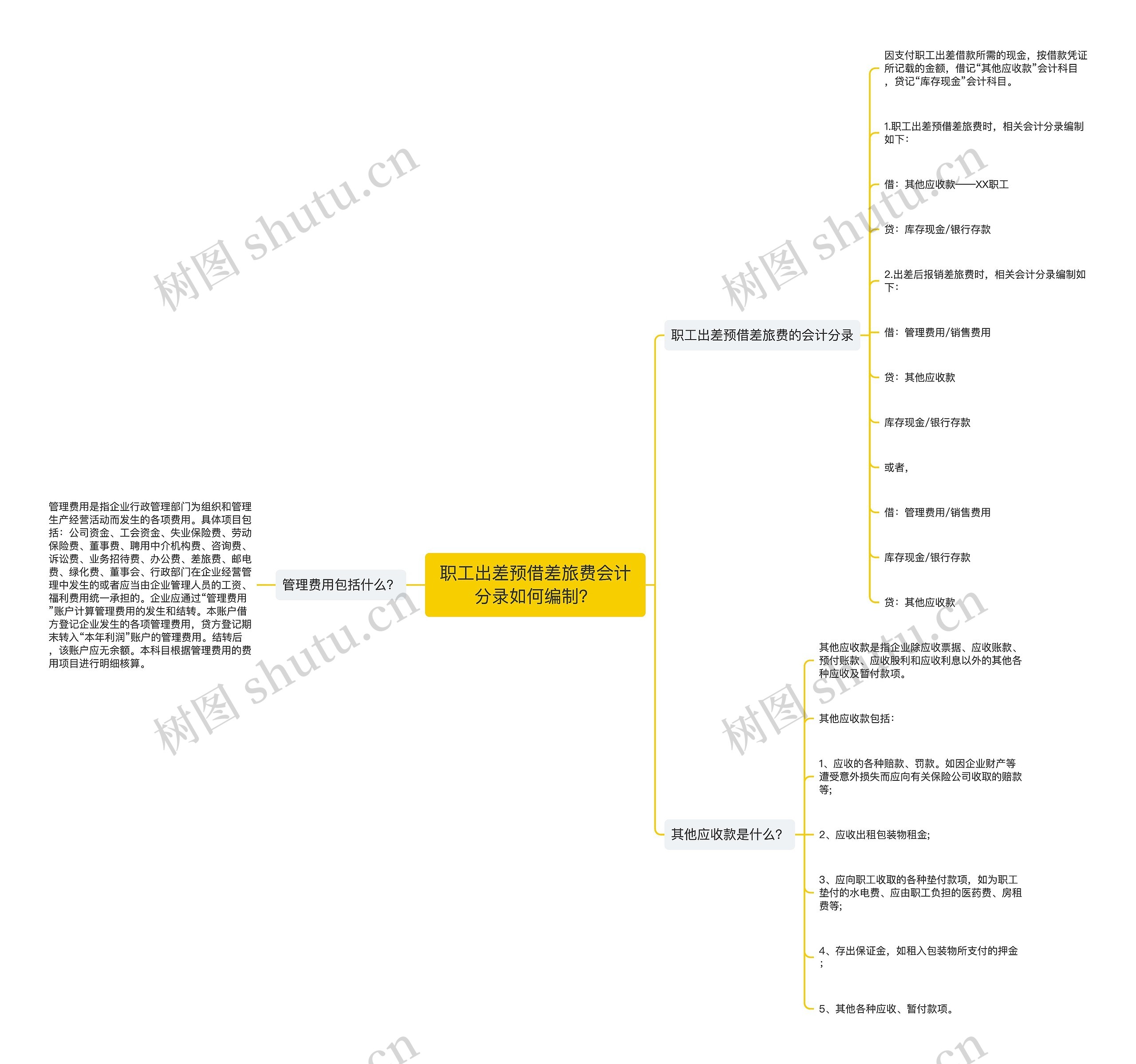 职工出差预借差旅费会计分录如何编制？