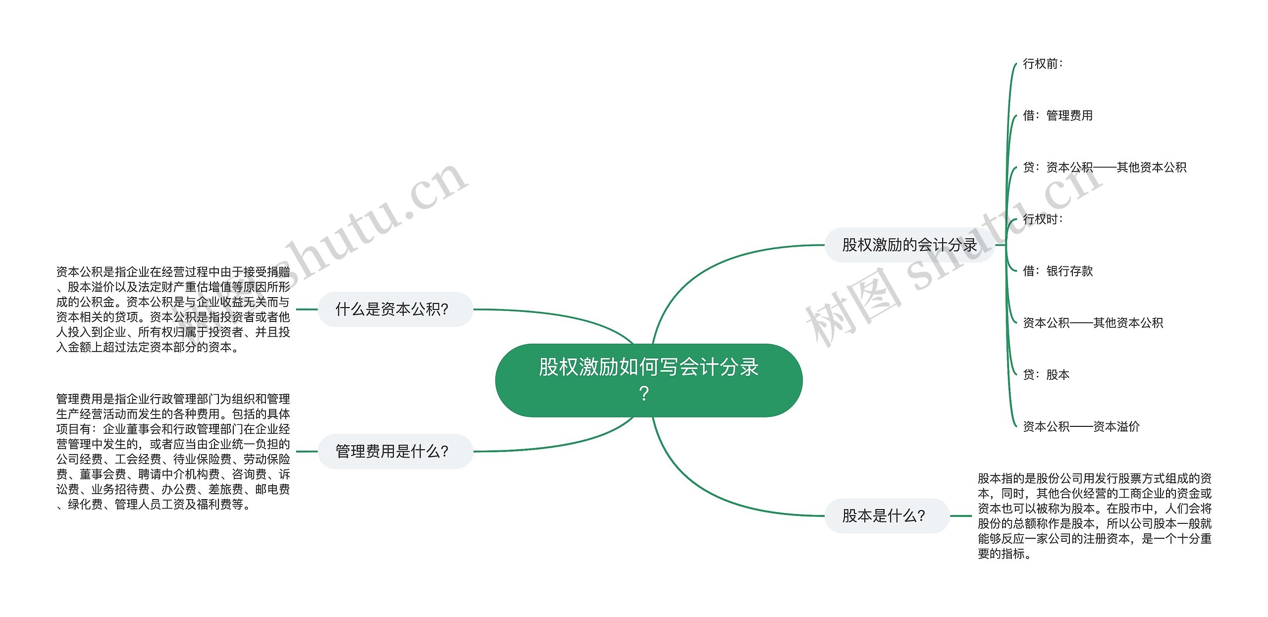 股权激励如何写会计分录？