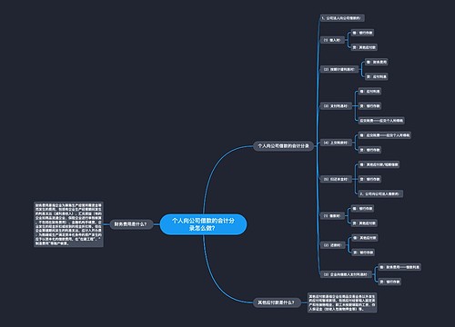 个人向公司借款的会计分录怎么做？思维导图