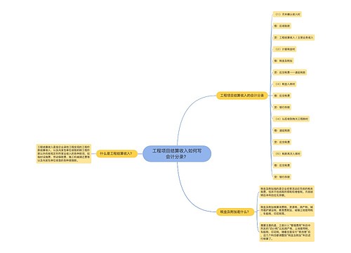 工程项目结算收入如何写会计分录？思维导图