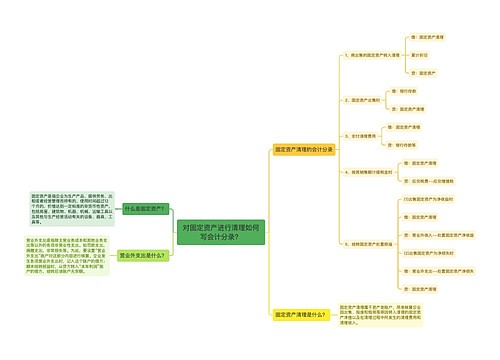 对固定资产进行清理如何写会计分录？思维导图
