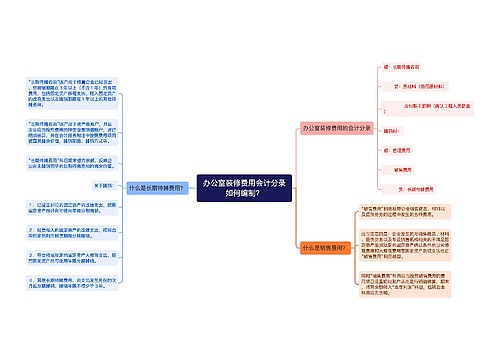 办公室装修费用会计分录如何编制？思维导图