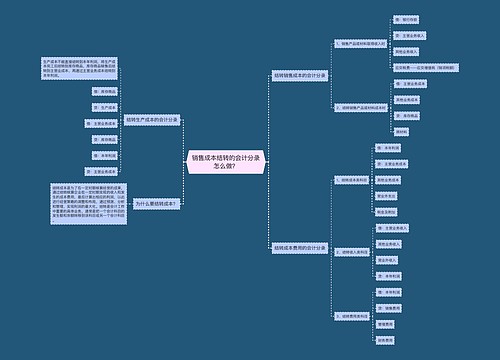 销售成本结转的会计分录怎么做? 销售成本结转的会计分录怎么做?