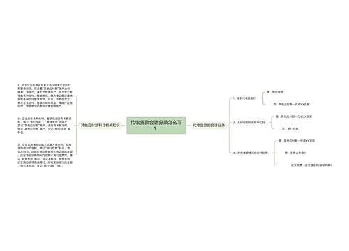 代收货款会计分录怎么写？