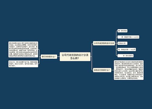 公司代收货款的会计分录怎么做？思维导图