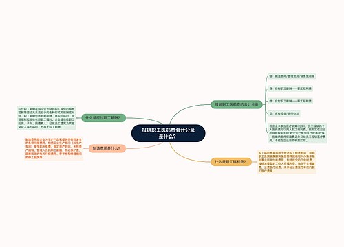 报销职工医药费会计分录是什么？