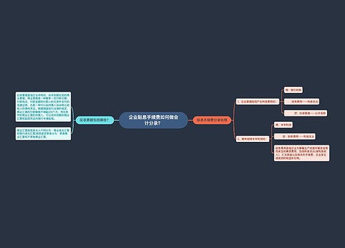 企业贴息手续费如何做会计分录？