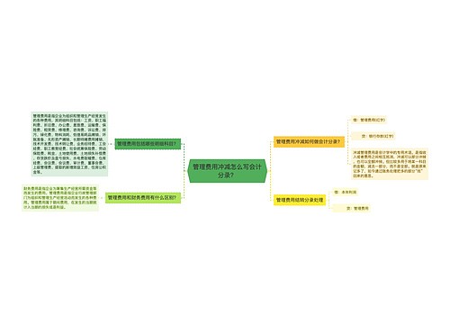 管理费用冲减怎么写会计分录？思维导图