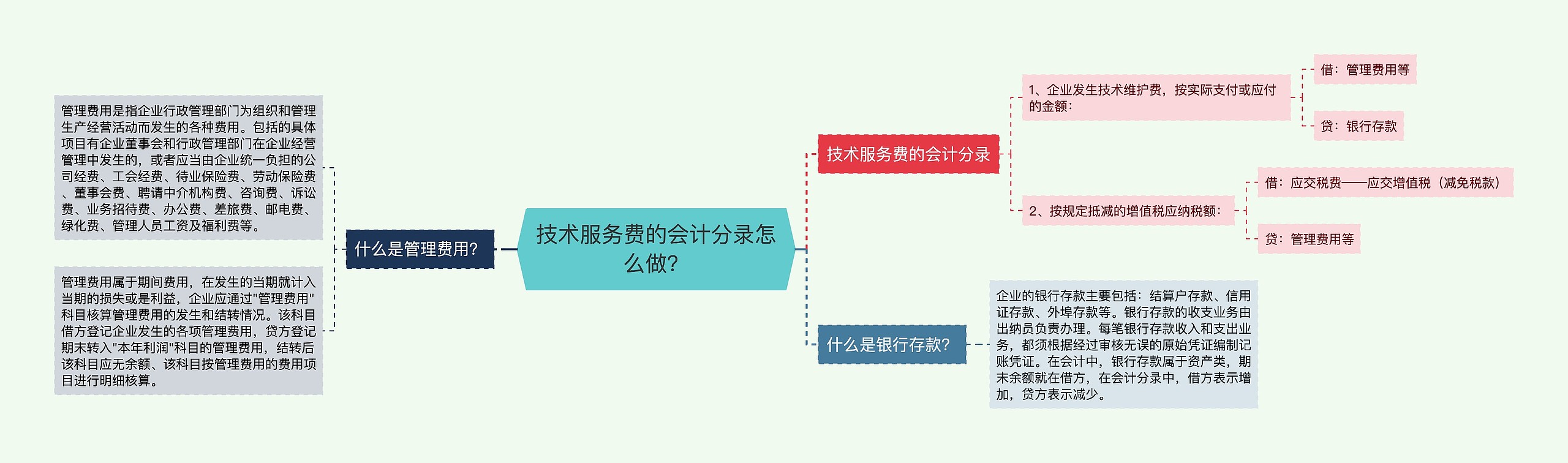 技术服务费的会计分录怎么做？