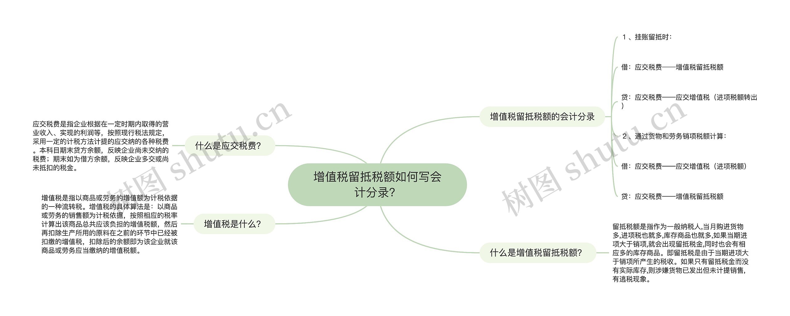 增值税留抵税额如何写会计分录?思维导图高清图 增值税留抵税额如何写会计分录?思维导图