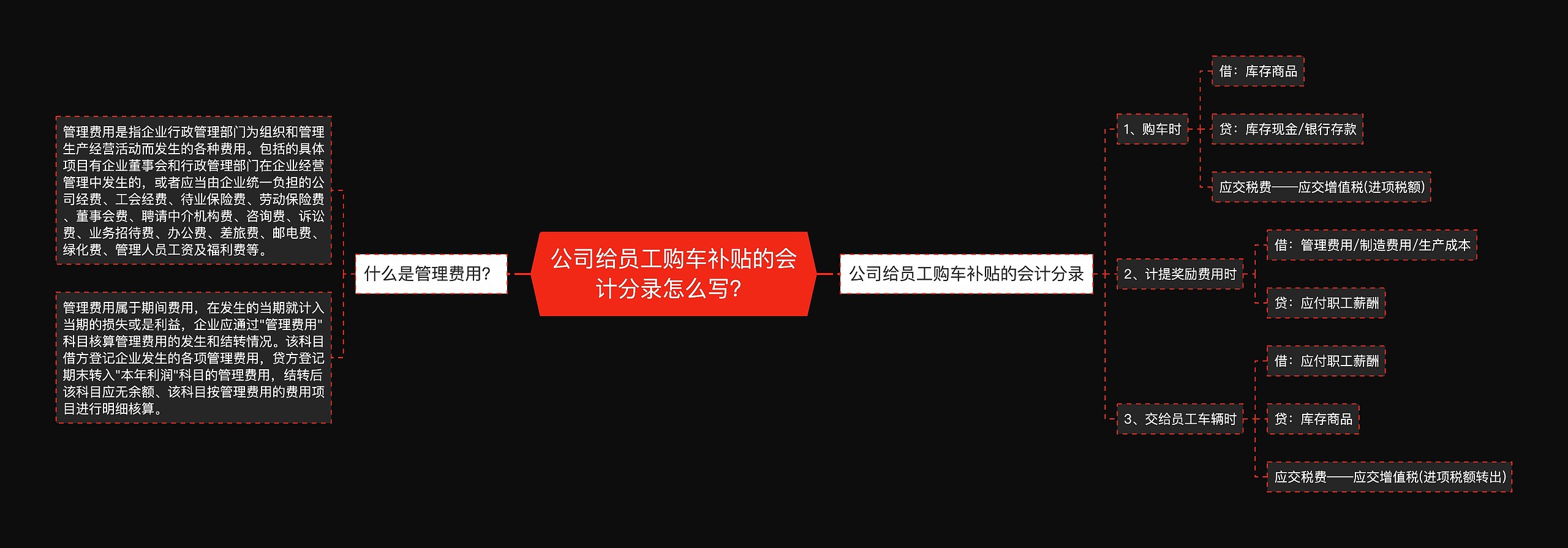 公司给员工购车补贴的会计分录怎么写？