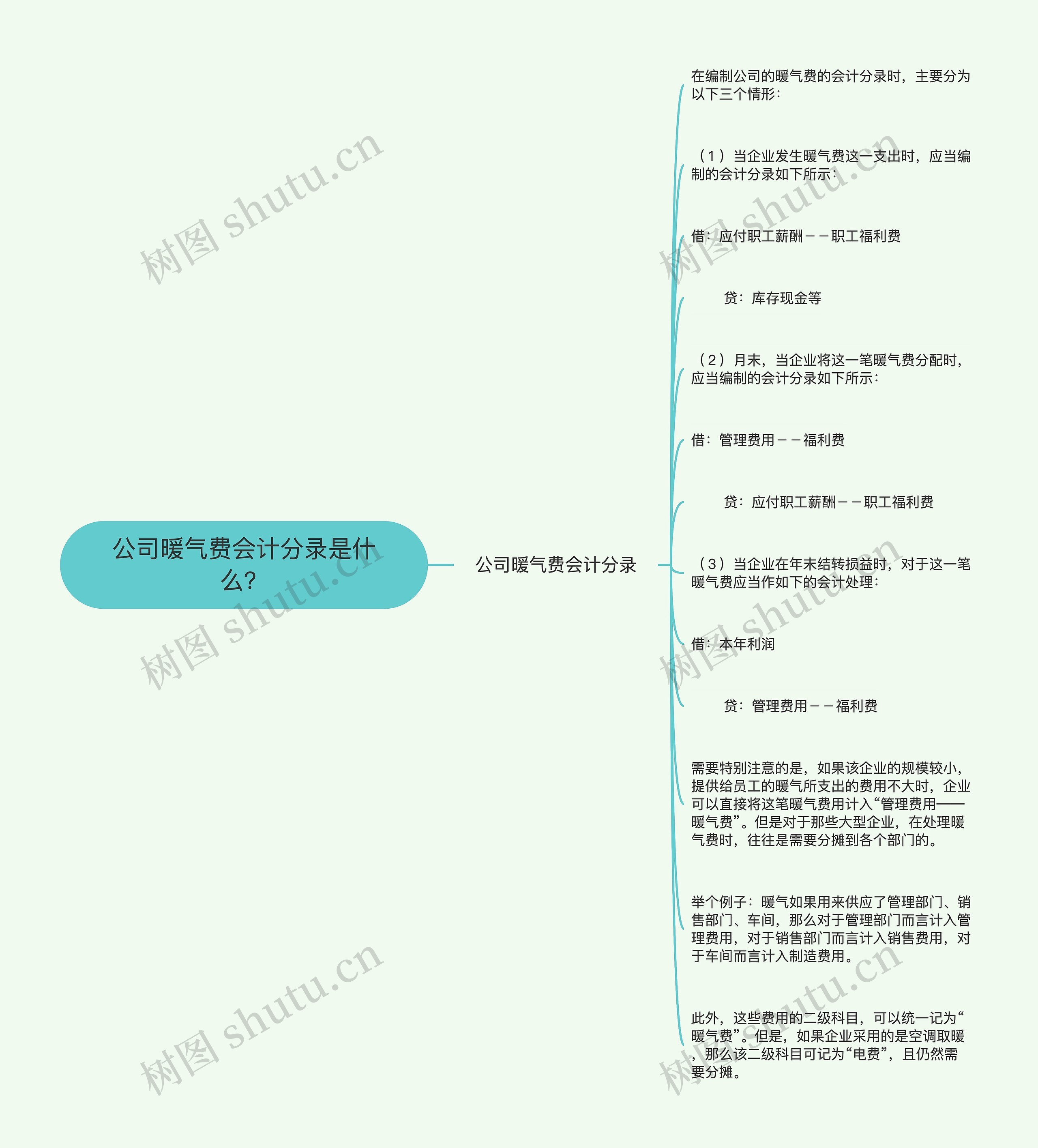 公司暖气费会计分录是什么？