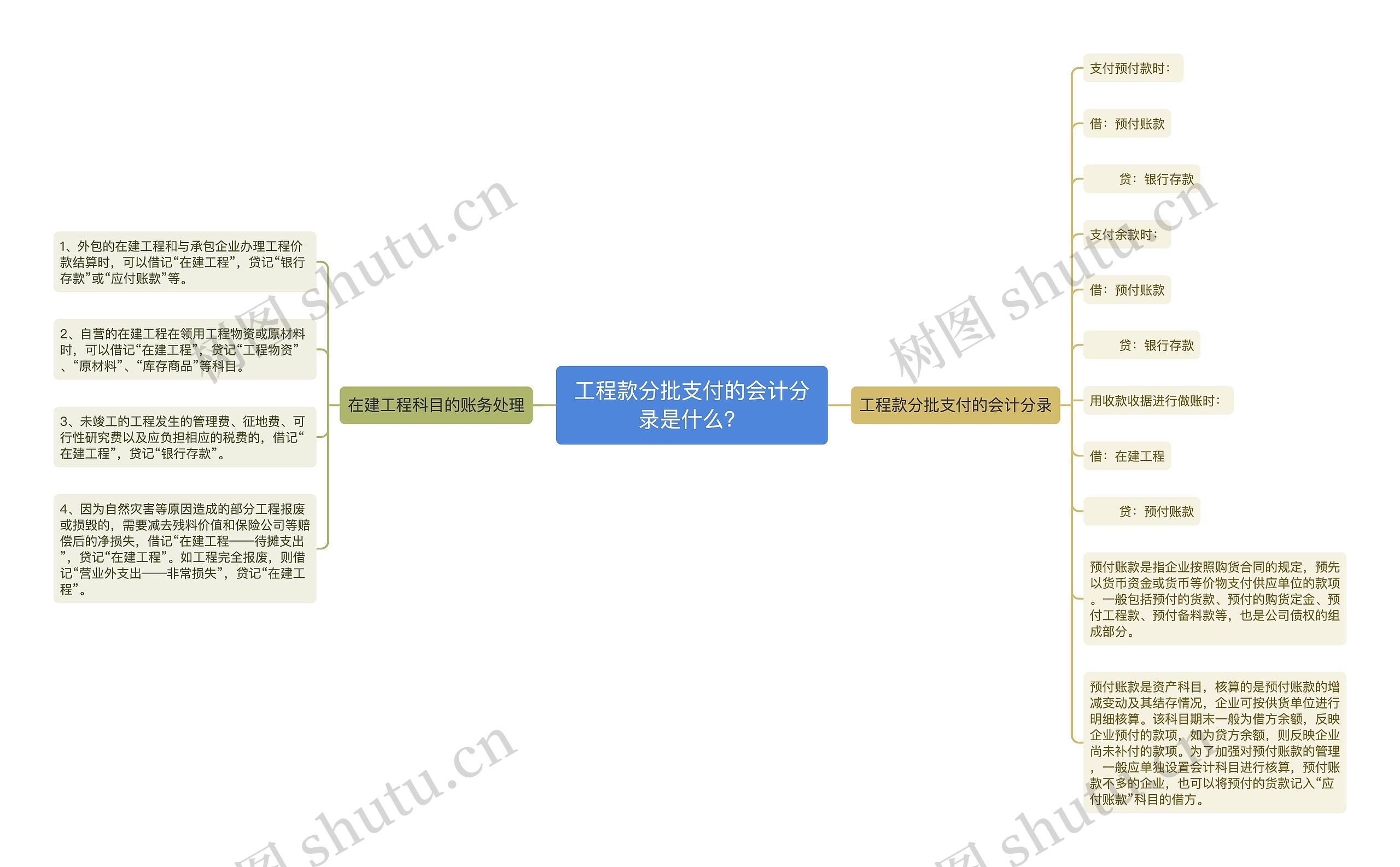 工程款分批支付的会计分录是什么？思维导图