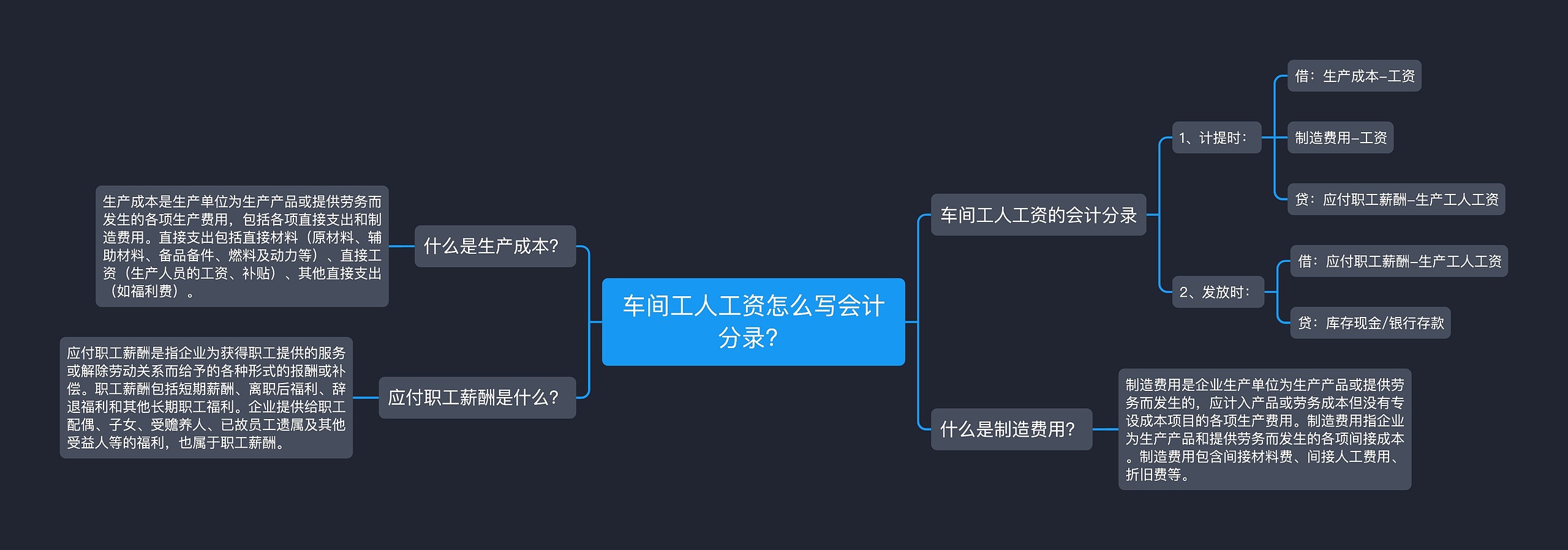 车间工人工资怎么写会计分录？