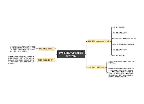 销售退回红字冲销如何写会计分录?