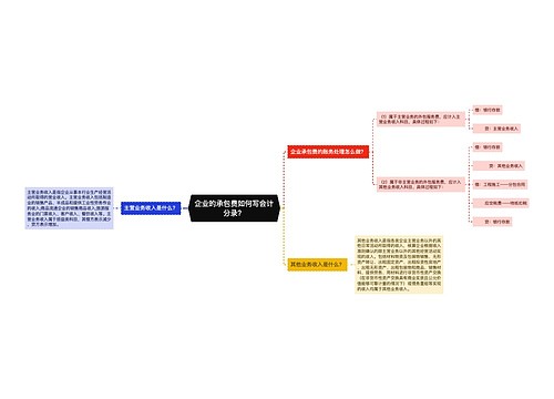 企业的承包费如何写会计分录？