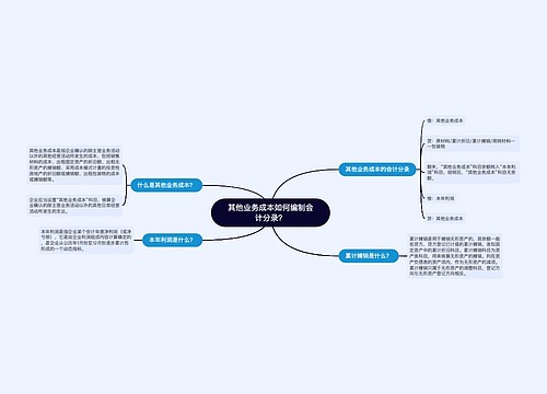 其他业务成本如何编制会计分录？