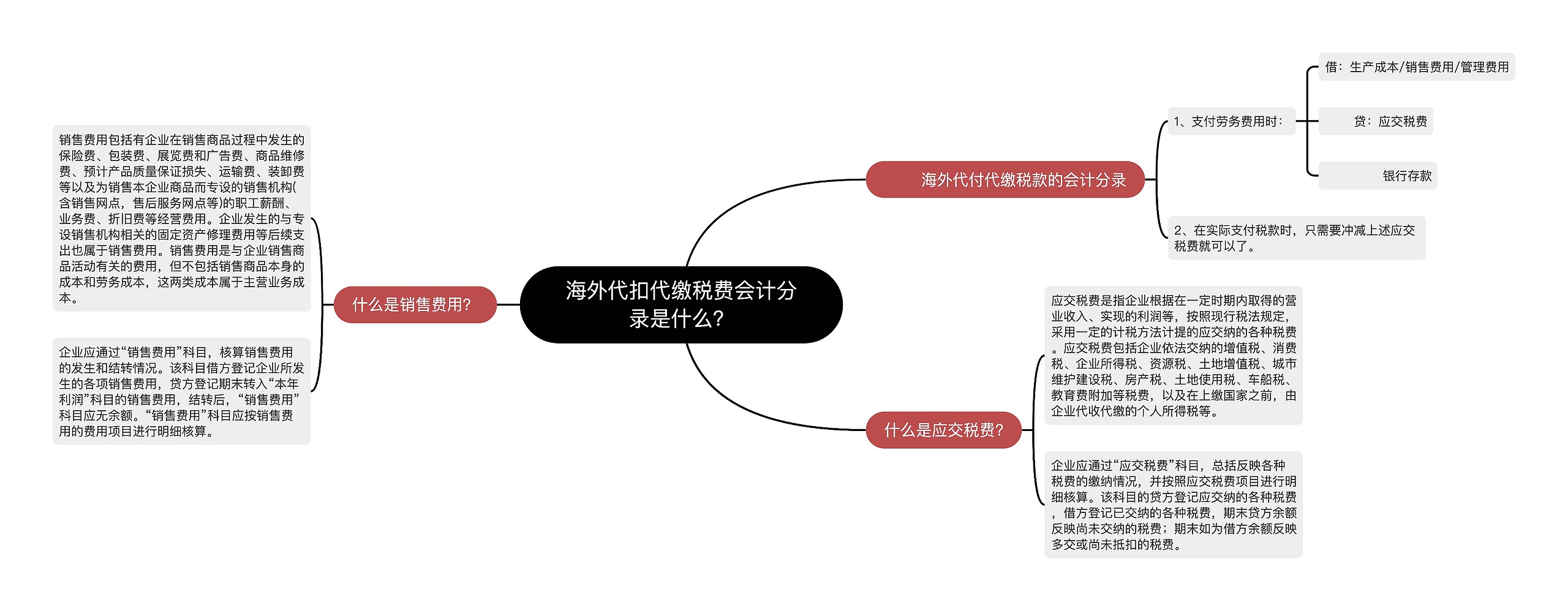 海外代扣代缴税费会计分录是什么？