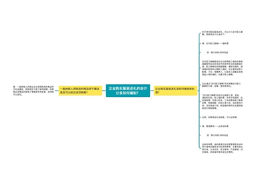 企业购买服装送礼的会计分录如何编制？