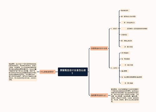 房屋租金会计分录怎么做？思维导图