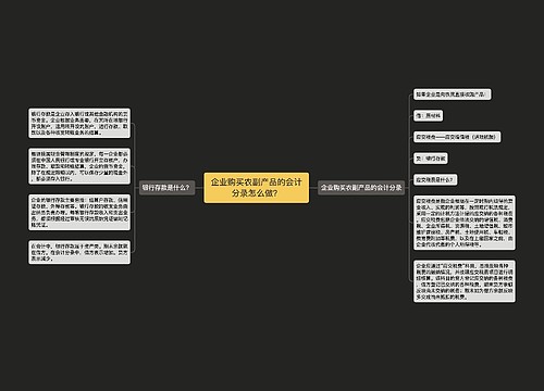 企业购买农副产品的会计分录怎么做？